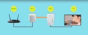 Network issue between the office and living room